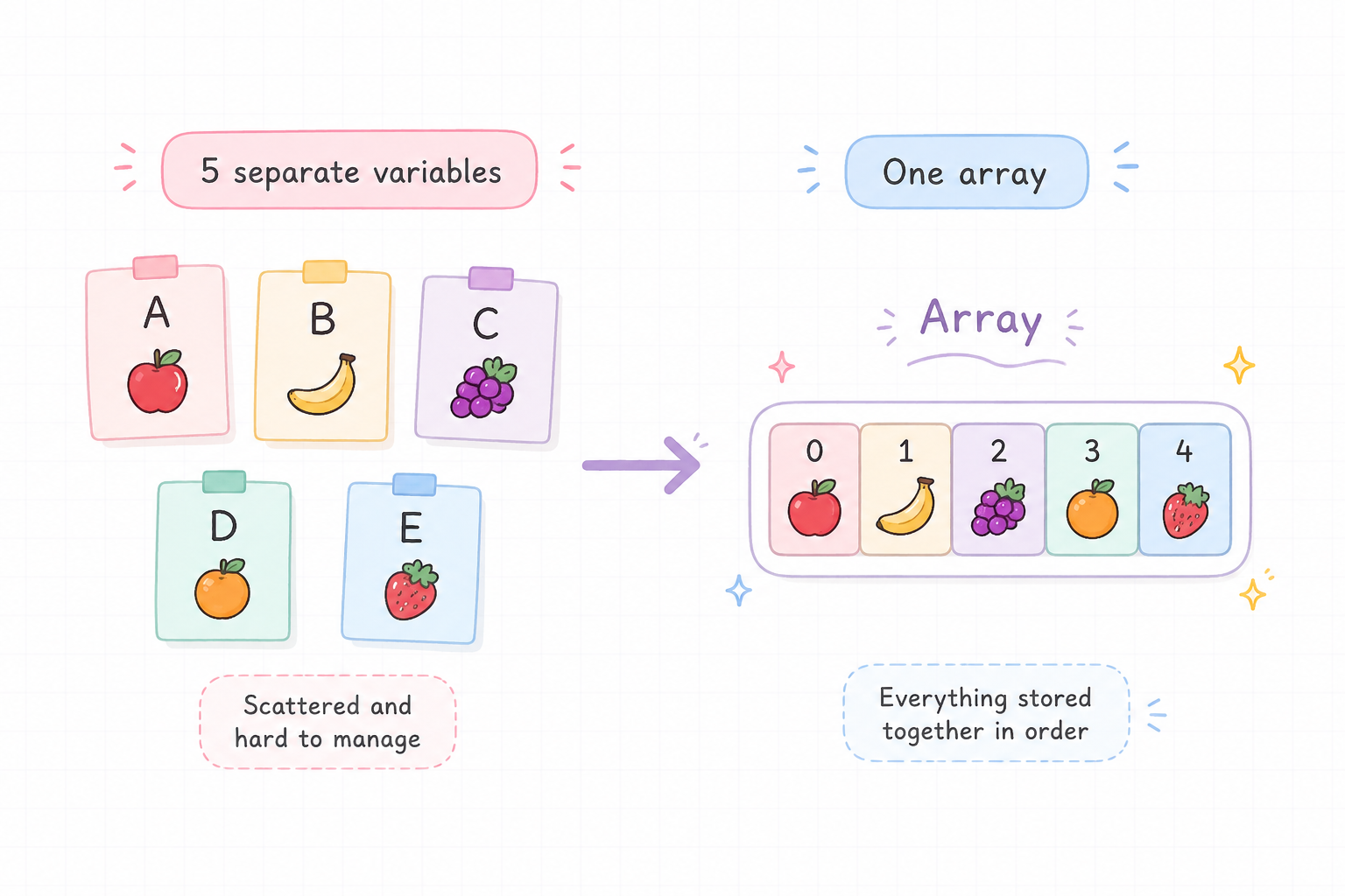 array
