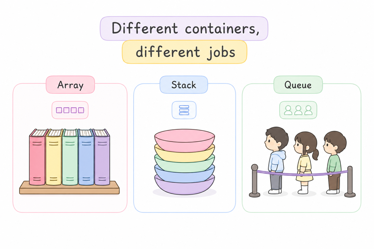 Different data structures as containers — array, linked list, stack, each suited for a different purpose