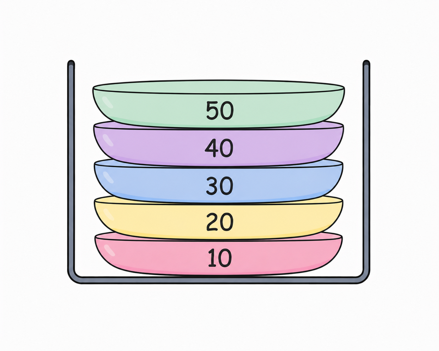 Stack after pushing 50