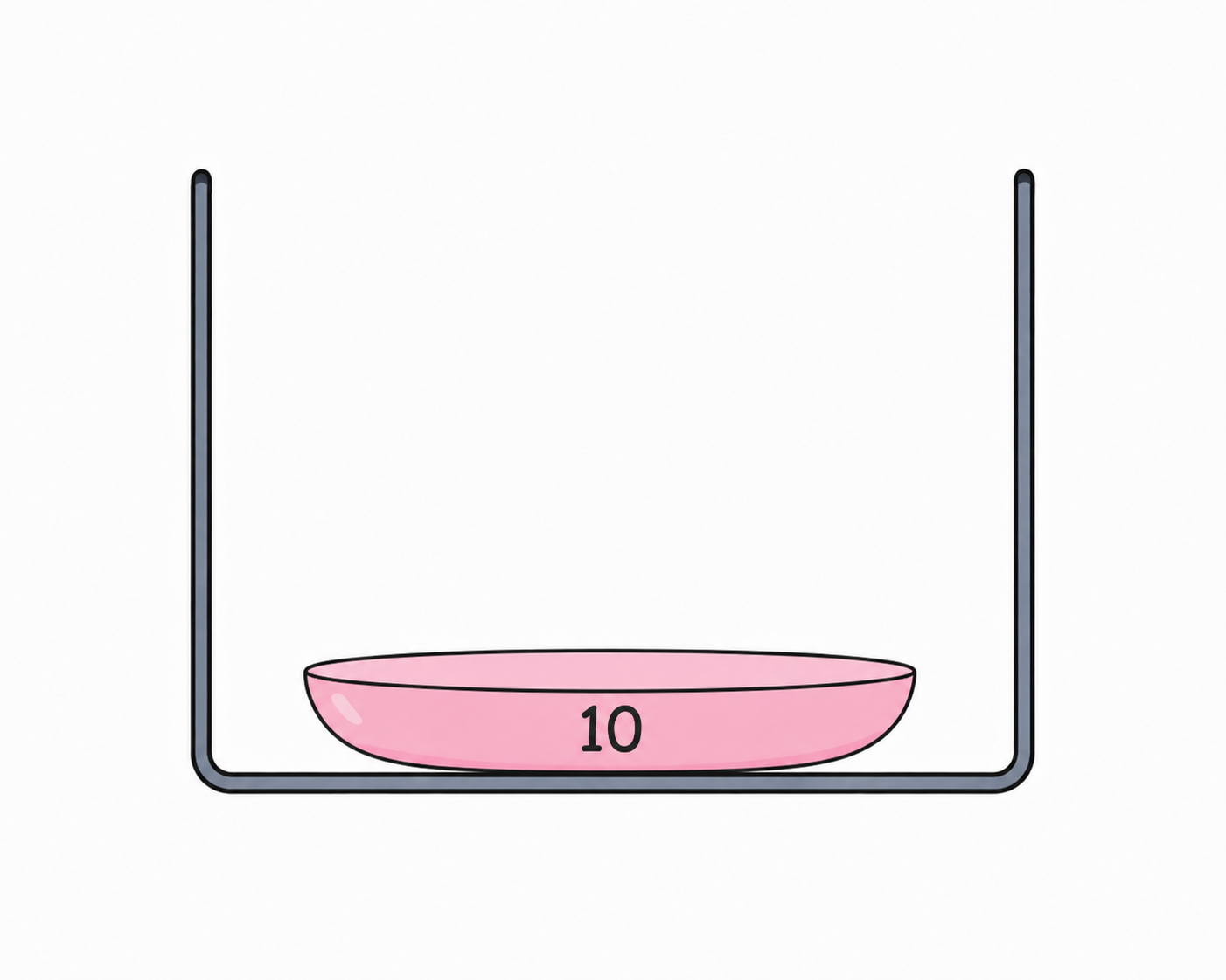 Push 10 onto the stack