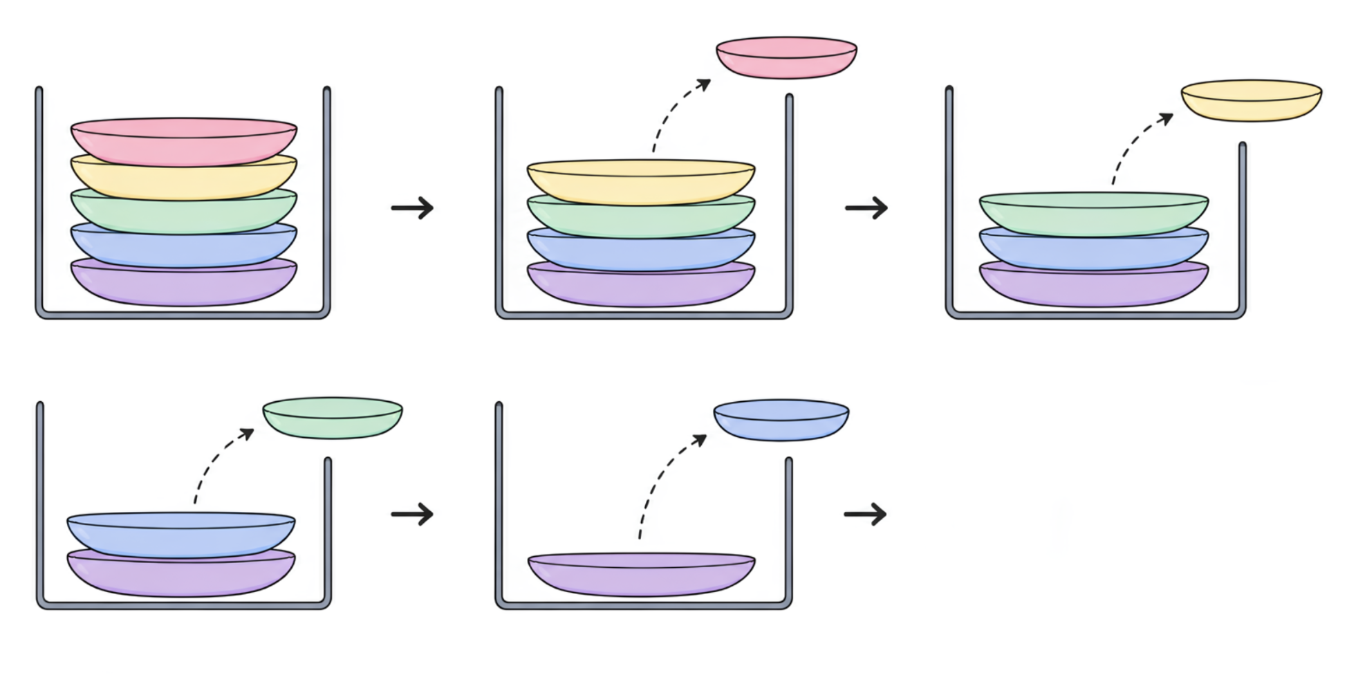Blue plate inside the stack