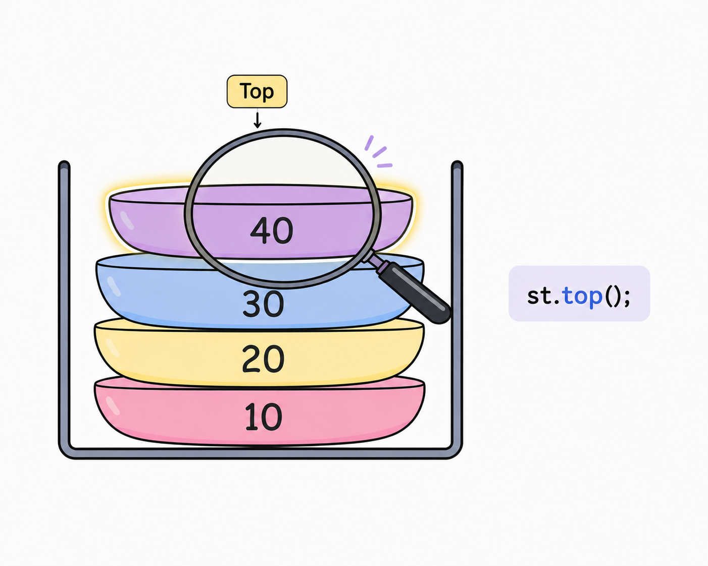 Peek at the top element