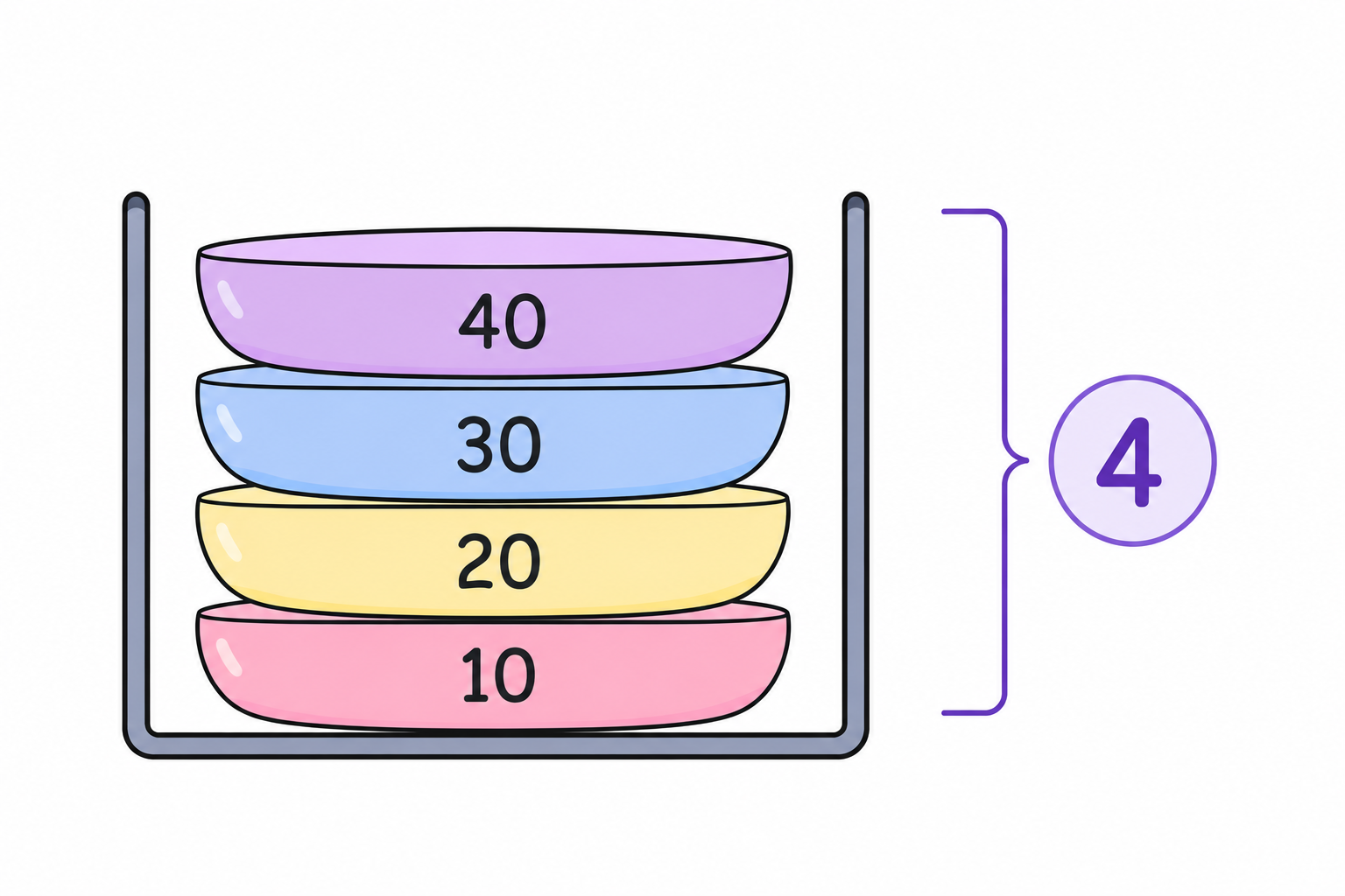 Stack size