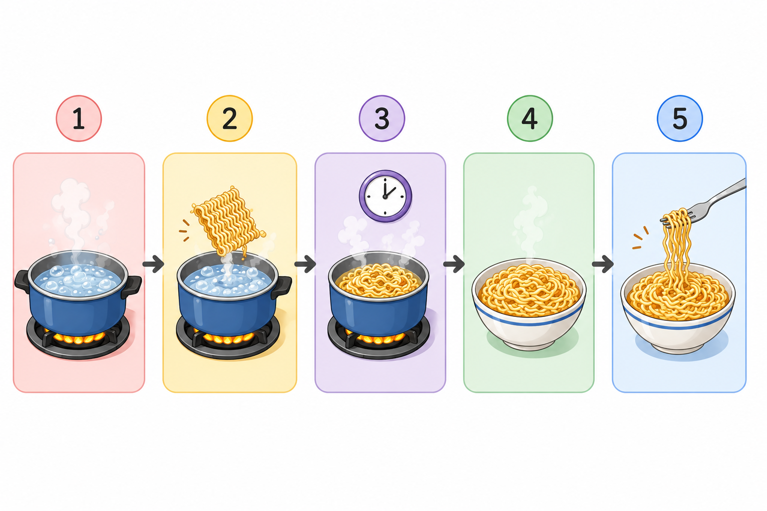different container